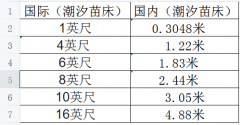 潮汐苗床的國際尺寸都有哪些？